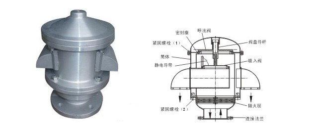 双向阻火呼吸阀