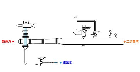 四,wy-01型直行程减温减压装置系列图(一套冲量安全阀)