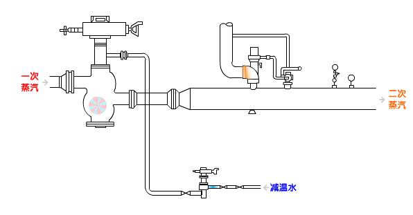 第四代中温中压减温减压装置